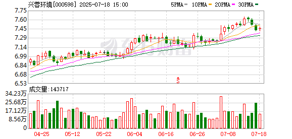 互联网股票配资网 兴蓉环境：第十届董事会第二十五次会议决议公告