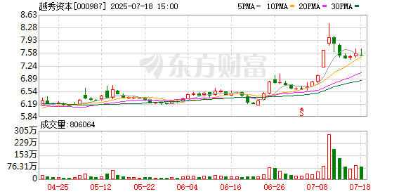 股票投资配资 越秀资本：2025年第三次临时股东大会决议公告