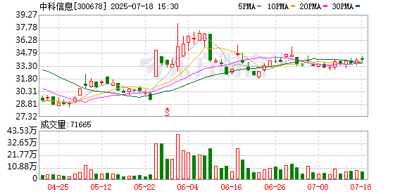 炒股配资门户配资 中科信息：2025年第二次临时股东会决议公告