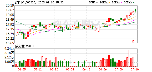 配资平台投资 欧科亿：提名顾建国先生为公司第三届董事会非独立董事候选人