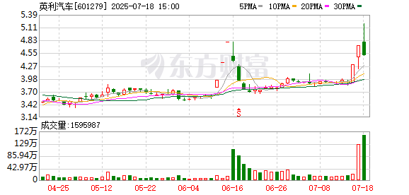 配资资讯网站 英利汽车：股票交易异常波动公告