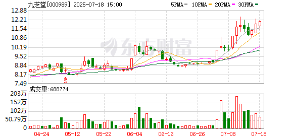 郑州股票配资 九芝堂：2025年第一次临时股东大会决议公告